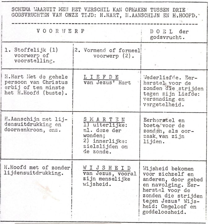 Schema Hoofdstuk 8